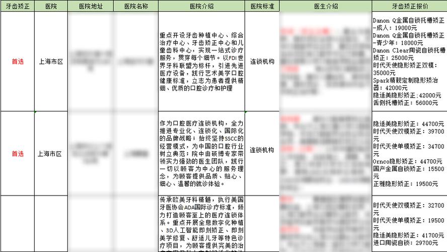 上海正畸年会的具体举办地点在哪里？-图2