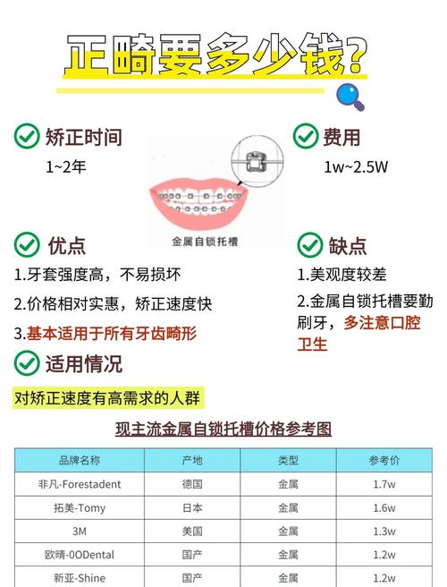 成人龅牙正畸多少钱-图1
