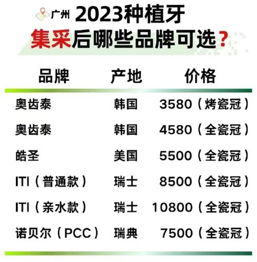 广州植牙费用-图1