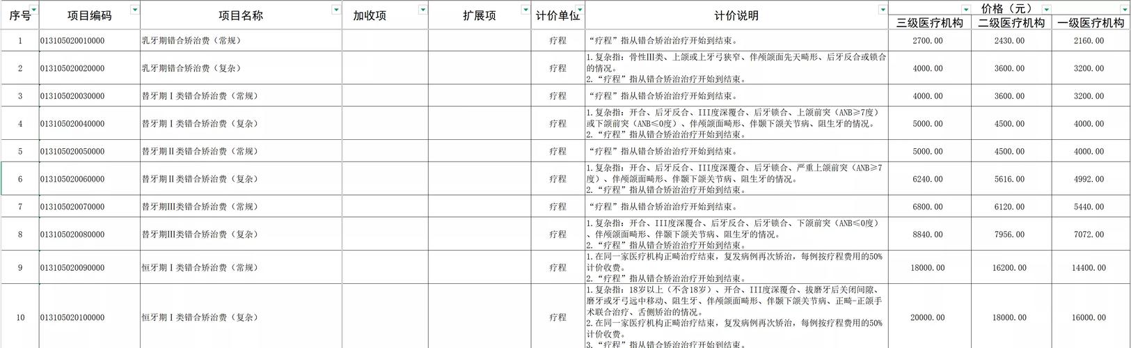 口腔正畸价格 上海-图3 口腔正畸价格 上海-图3
