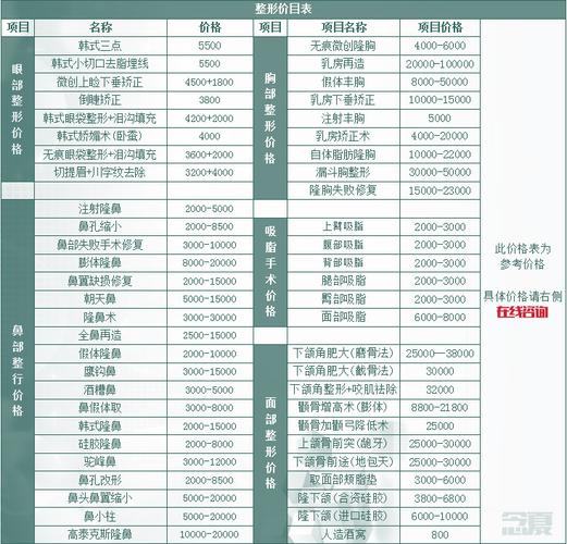 上海九院正畸价格表-图1 上海九院正畸价格表-图1