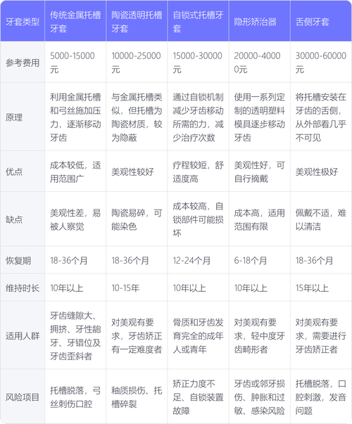上海九院正畸价格表-图2 上海九院正畸价格表-图2