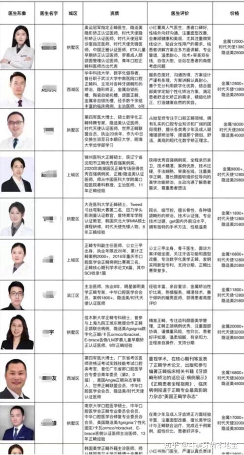 牙科正畸科医院排名-图1