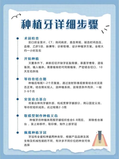 植牙怎么做-图1