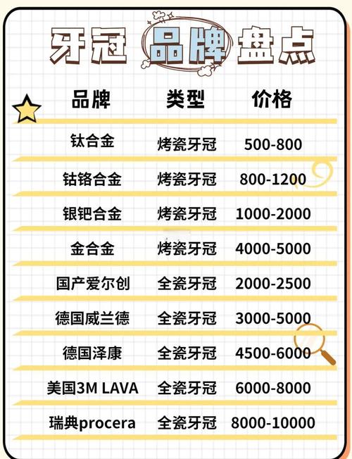 植牙哪家好？医院资质、医生技术、价格怎么选？-图1