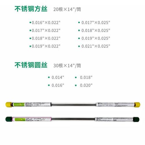 正畸澳丝与仿澳丝有何区别?哪种更适合正畸需求?-图1 正畸澳丝与仿澳丝有何区别?哪种更适合正畸需求?-图1
