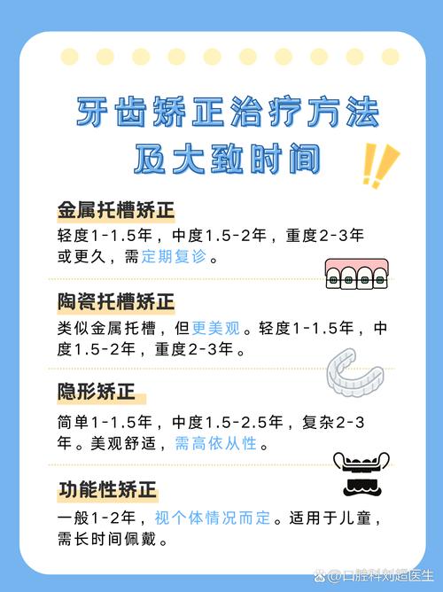 学正畸一般需要多长时间才能掌握并独立操作?-图3 学正畸一般需要多长时间才能掌握并独立操作?-图3