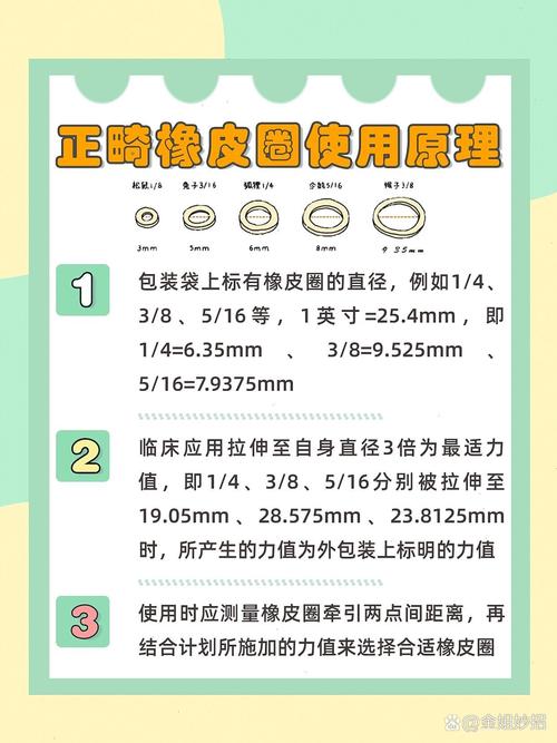 正畸橡皮圈怎么换-图1