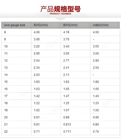 正畸扎丝选几号？型号选择有讲究吗？-图2