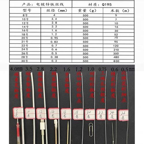 正畸扎丝选几号？型号选择有讲究吗？-图3