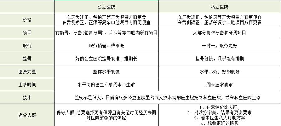 常州一院正畸收费-图1