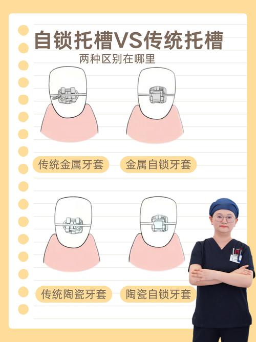 正畸托槽装几颗牙-图1