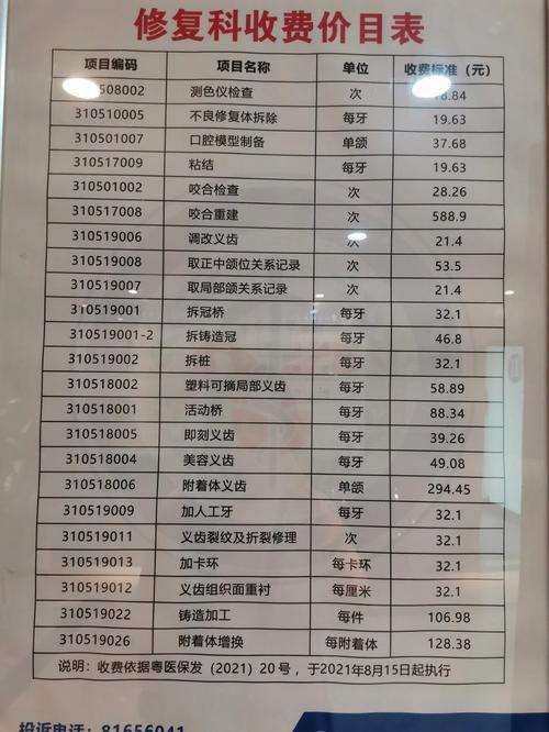 暨大口腔正畸费用-图3