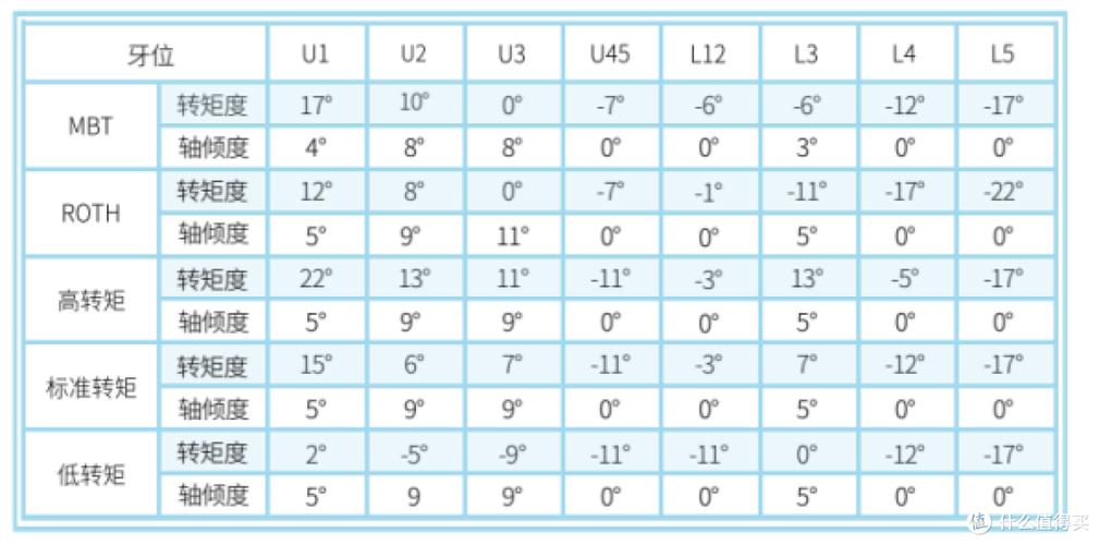 正畸下前牙打转矩-图1 正畸下前牙打转矩-图1