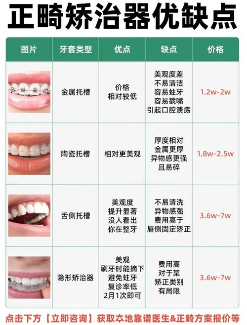正畸设计分哪几类？-图1