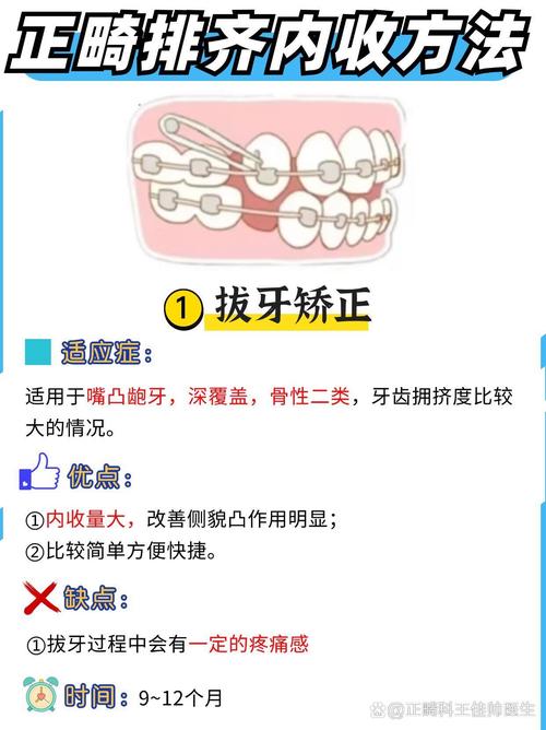 正畸内收过多怎办-图1