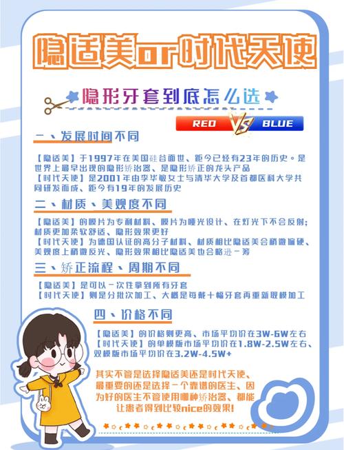 正畸隐适美ppt-图1