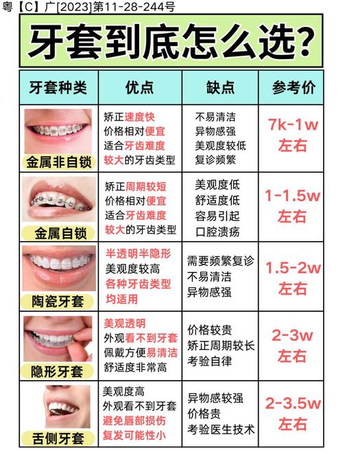 口腔正畸资质要求-图3