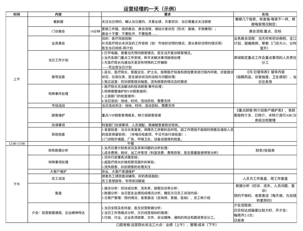 口腔正畸科周安排-图1