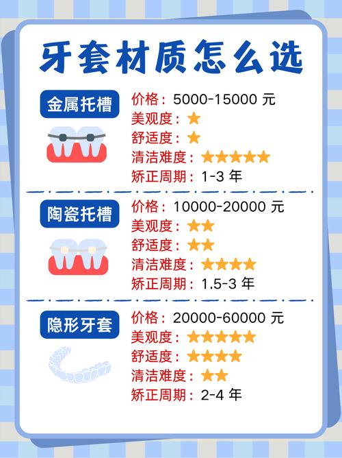 正畸牙套材质有哪些？哪种更适合你的正畸需求？-图1