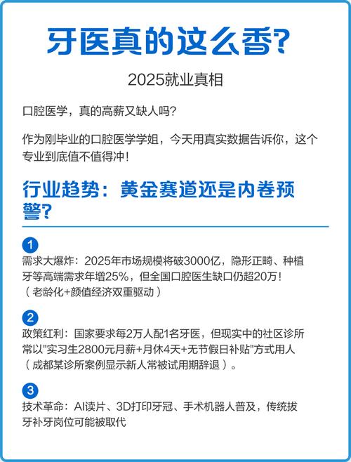 正畸医生就业趋势-图1