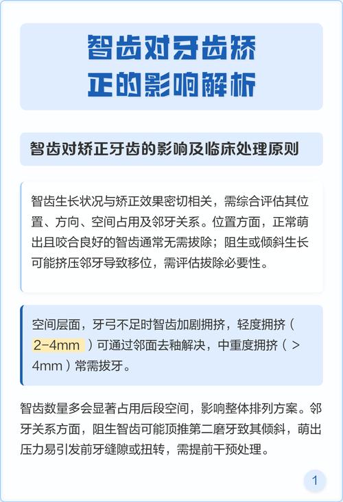 正畸中智齿的影响-图1