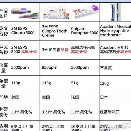 3m 最好 正畸-图1 3m 最好 正畸-图1