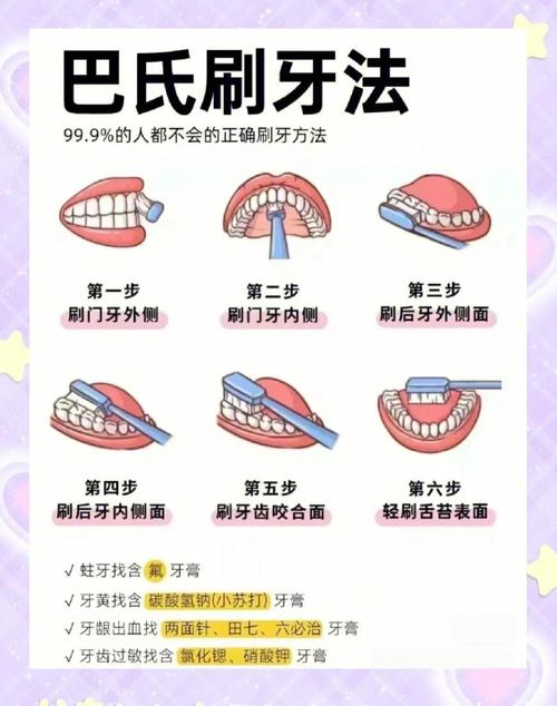 舌侧正畸刷牙方法-图3