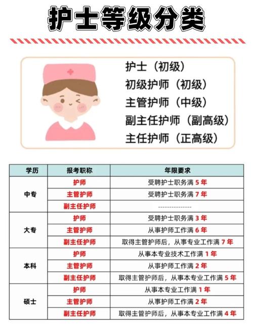 正畸护士工作性质-图2