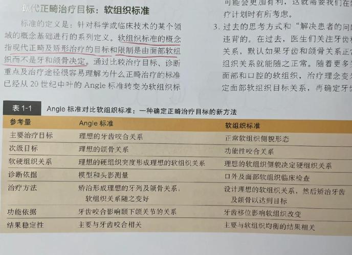 正畸矫正有哪些常见误区?如何科学应对?-图2 正畸矫正有哪些常见误区?如何科学应对?-图2