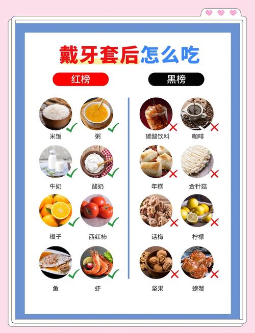 正畸后多久正常吃-图1