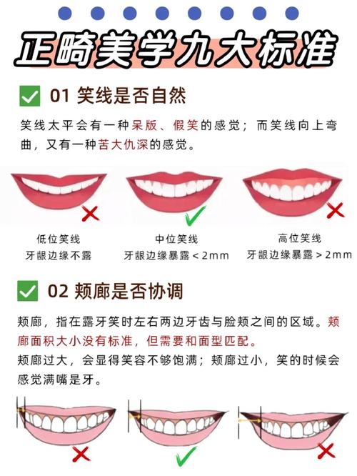 口腔正畸是美容吗-图1 口腔正畸是美容吗-图1