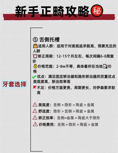 正畸粘结注意事项-图1 正畸粘结注意事项-图1