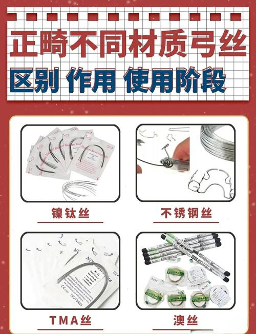 正畸TMA丝型号有哪些？如何选择适合的？-图2