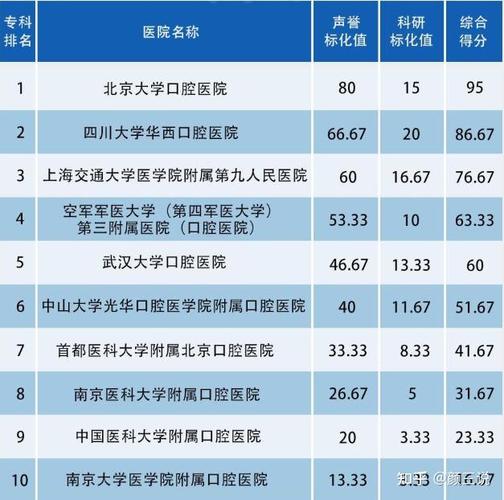 徐州医院口腔正畸-图1