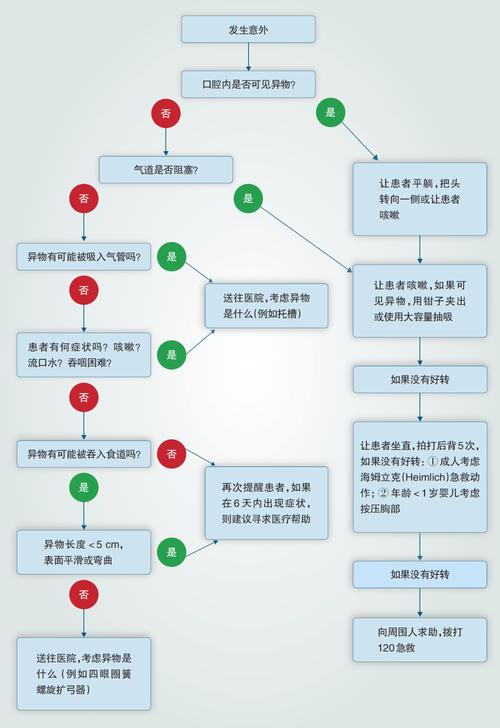 口腔正畸术前流程-图2