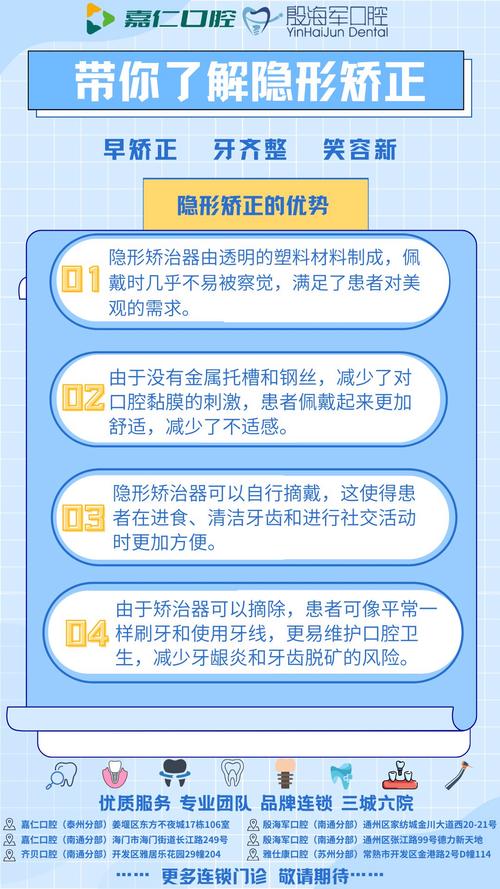 隐形正畸是否真的存在未被注意的危害？-图2