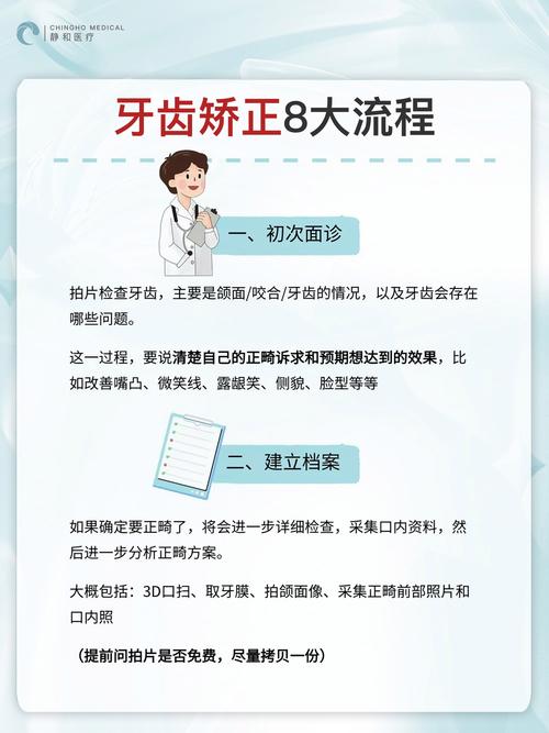 口腔正畸进修内容-图2