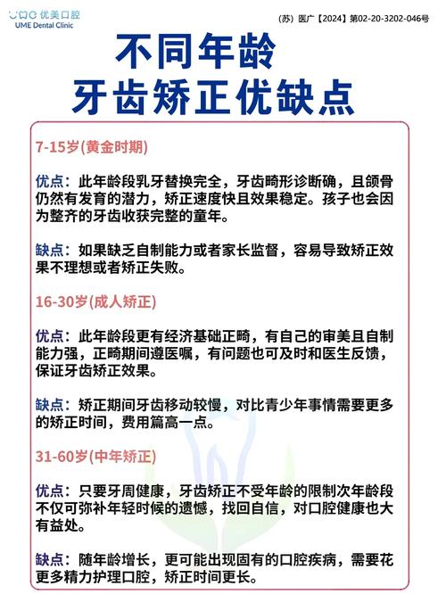 成人正畸时间多长-图2