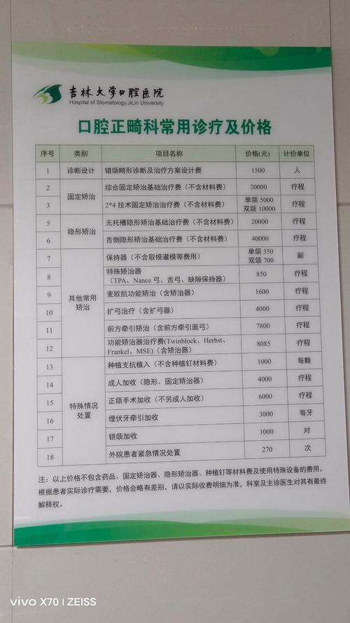 正畸促销宣称历史低价，是真优惠还是另有套路？-图1