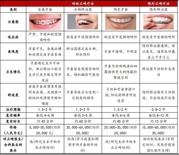 隐形正畸厂家排名-图2
