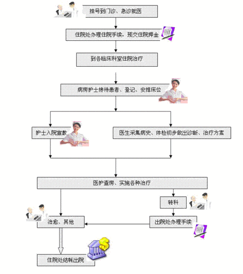 口腔正畸就医流程-图3