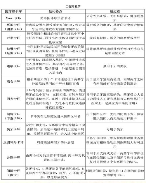 口腔正畸卡环分类有哪些常见类型及分类依据？-图1