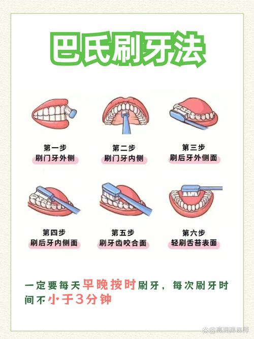 正畸调整怎么刷牙-图2