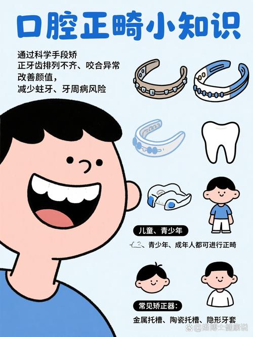 口腔正畸动画视频，如何让复杂的正畸过程变简单易懂？-图1