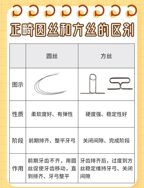 正畸方丝1500-图1