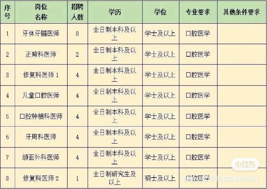 口腔正畸进修招聘的具体条件、申请流程和时间是什么？-图3