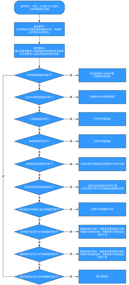 正畸沙龙会议流程-图2