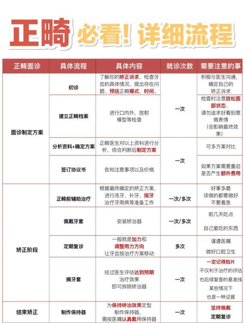 正畸沙龙活动流程-图3