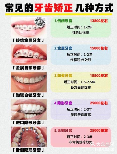 下颌正畸托槽数据-图2 下颌正畸托槽数据-图2
